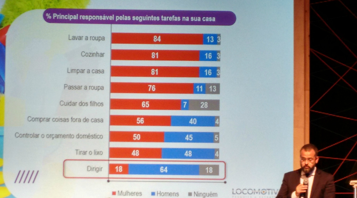 dados