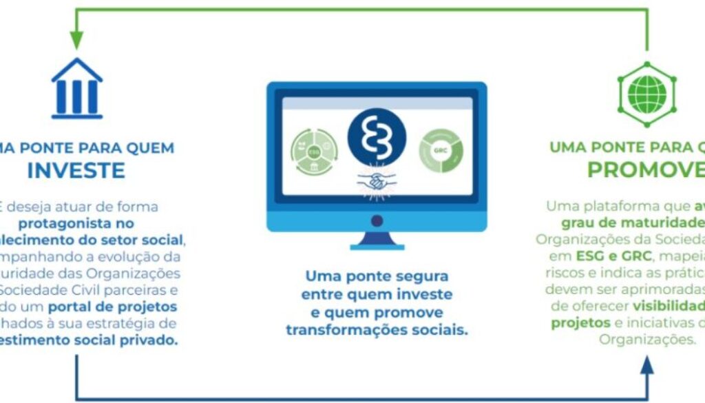 Plataforma-Engaja-Brasil