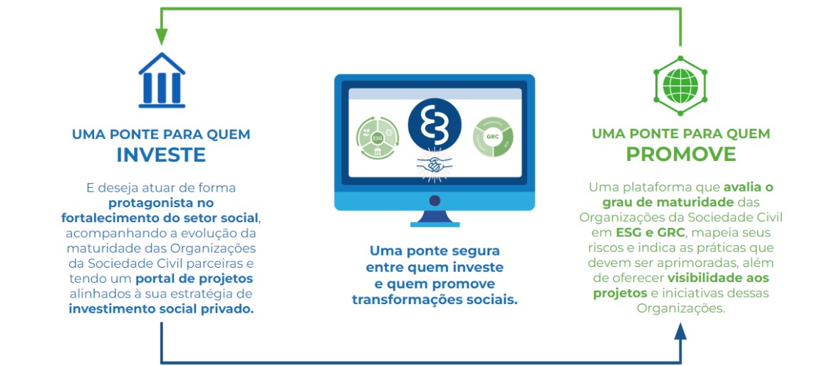 Plataforma-Engaja-Brasil