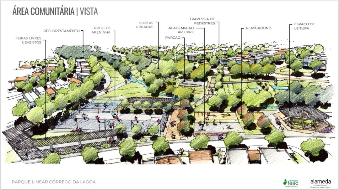 Planta-parque-linear-Corrego-da-Lagoa