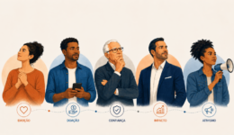 Os 5 perfis de doadores nos EUA — e as diferenças que o Brasil precisa entender