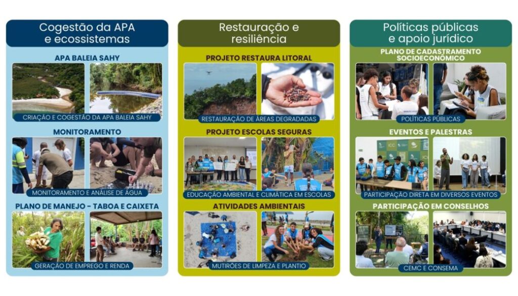 Acoes-ICC